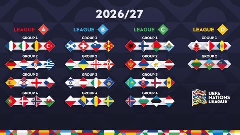 Os grupos da Nations League confirmados