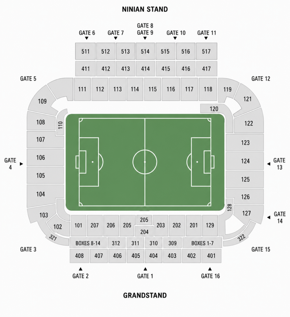 Cardiff City Stadium