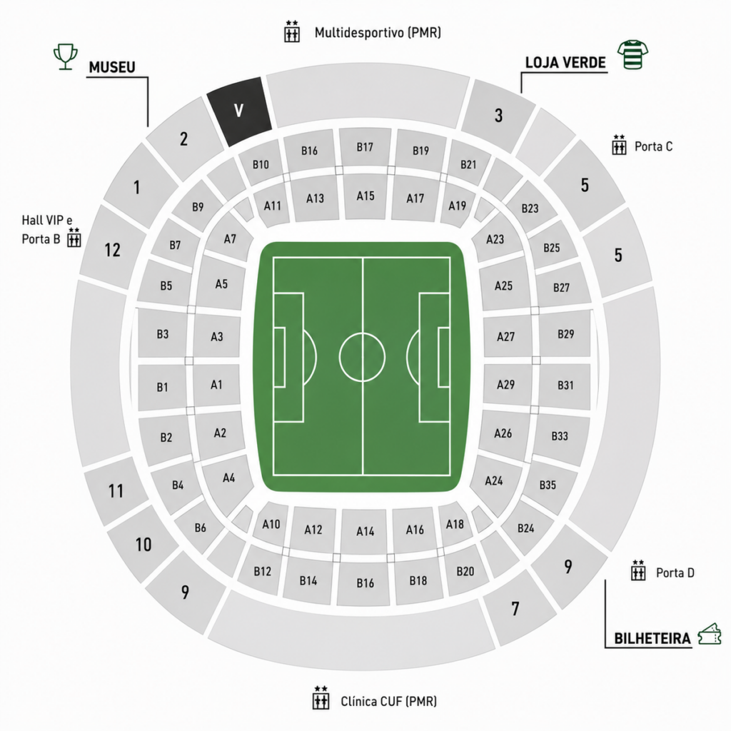 Estádio José Alvalade